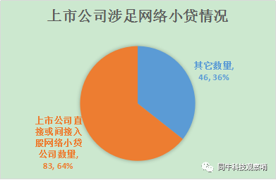 小额贷款公司牌照