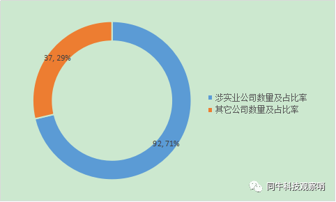 小额贷款公司牌照