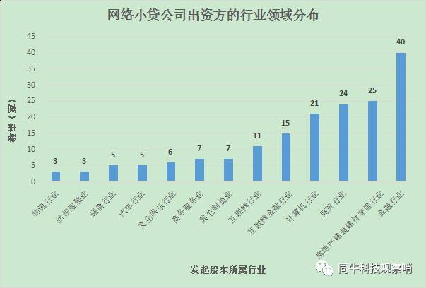 小额贷款公司牌照