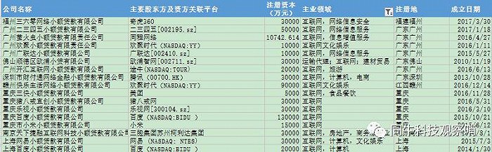 小额贷款公司牌照