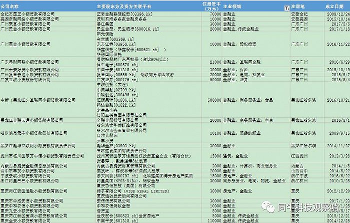 小额贷款公司牌照