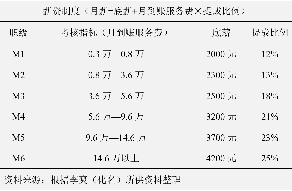 贷款公司赚钱吗