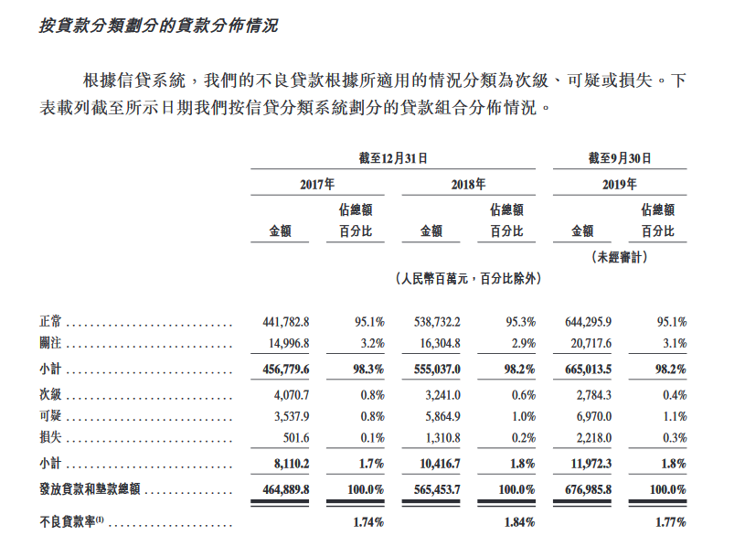 香港贷款公司