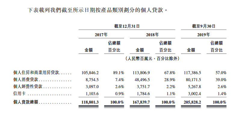 香港贷款公司