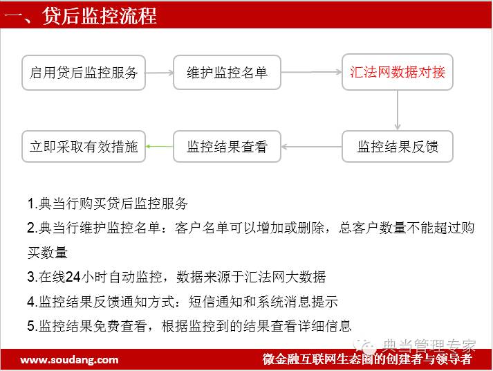 全国典当行业管理信息系统(全国典当行业监管信息系统)-添财网