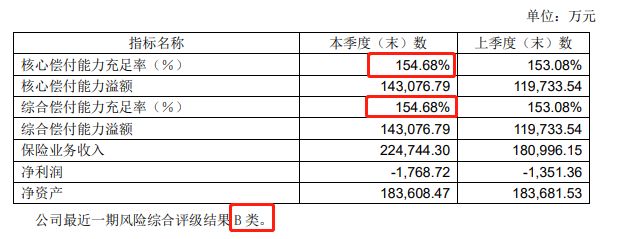 哪几家保险公司能做贷款