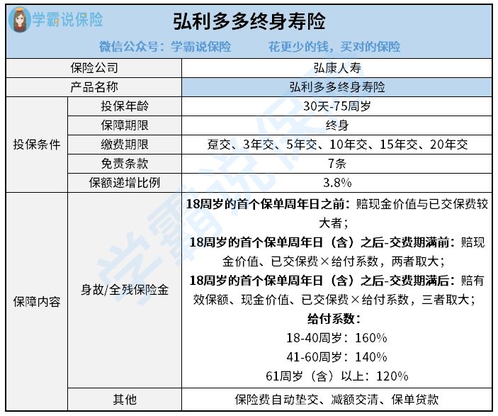 哪几家保险公司能做贷款