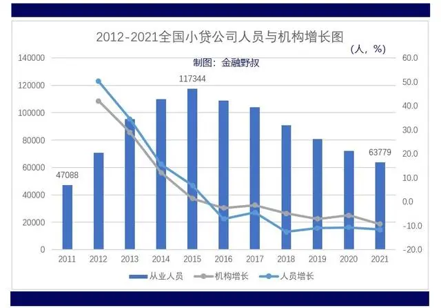 小额贷款公司贷款条件