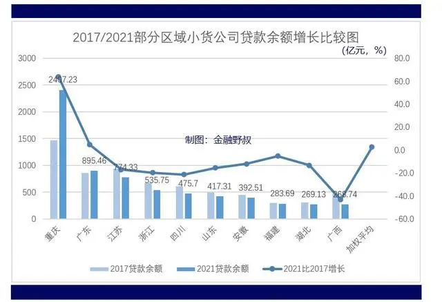 小额贷款公司贷款条件