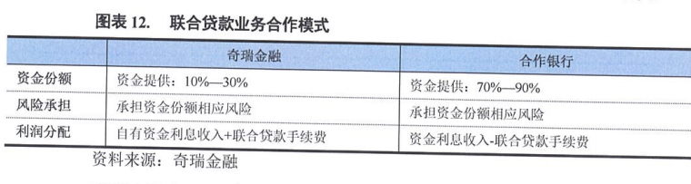 车辆贷款公司