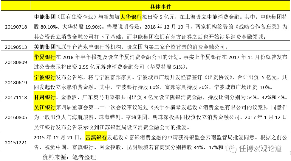 和银行合作的贷款公司