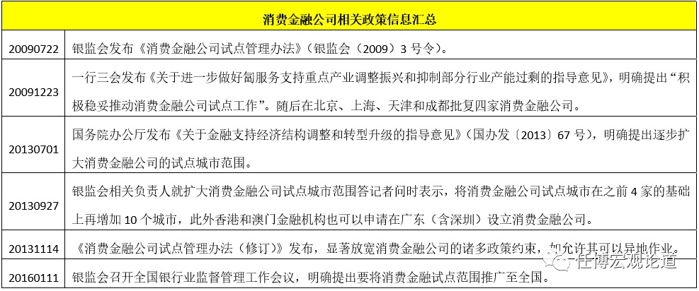 和银行合作的贷款公司