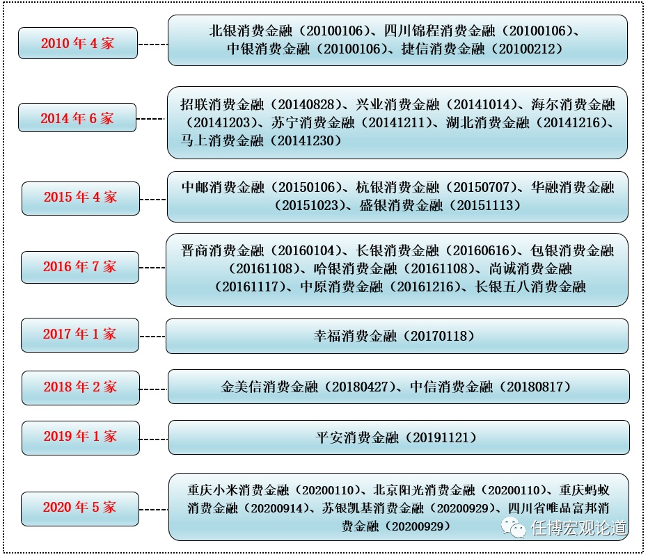 和银行合作的贷款公司