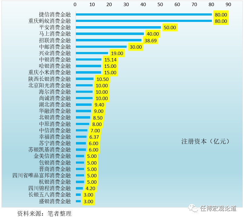 和银行合作的贷款公司