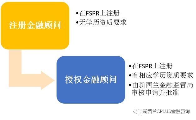 怎么在保险公司贷款