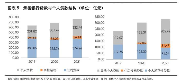 消费贷款公司