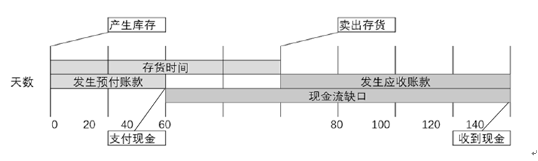 信贷公司贷款流程