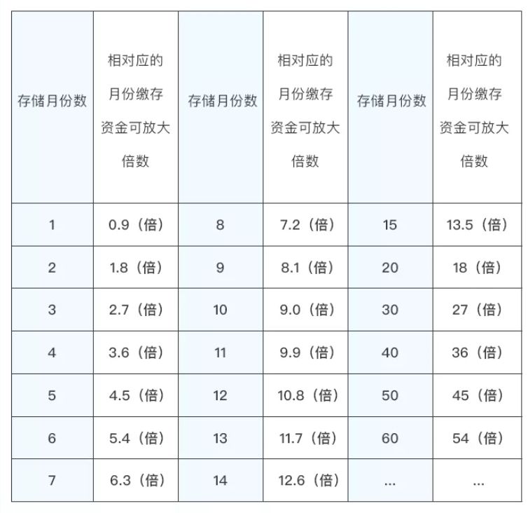 公司贷款可以贷多少