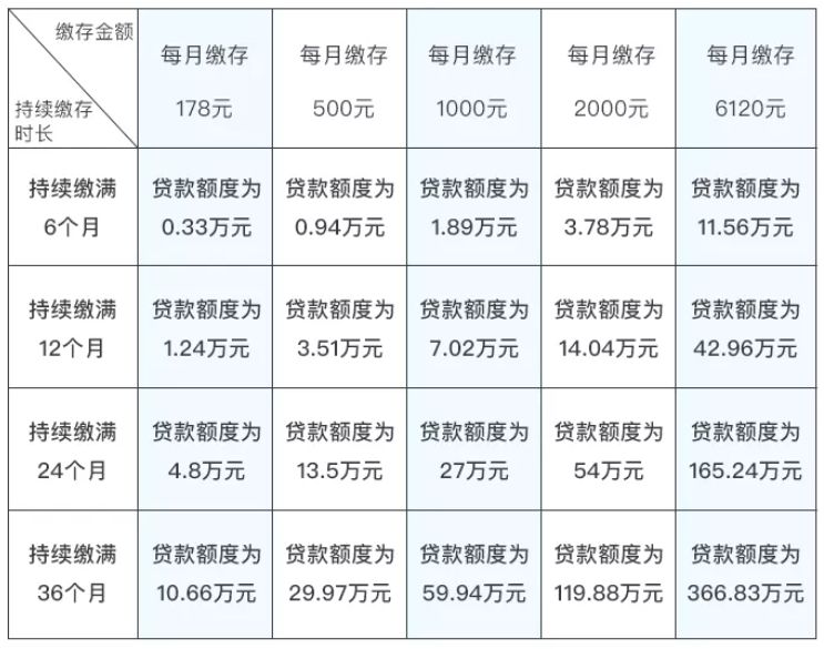 公司贷款可以贷多少