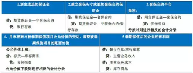 贸易公司贷款申请