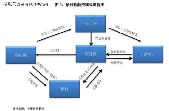 贸易公司贷款申请