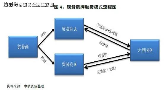 贸易公司贷款申请