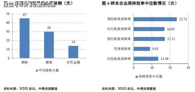 贸易公司贷款申请