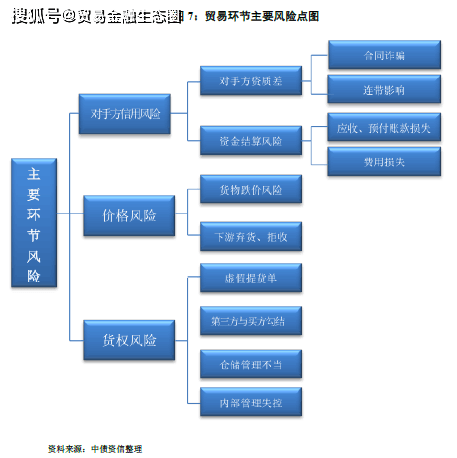 贸易公司贷款申请