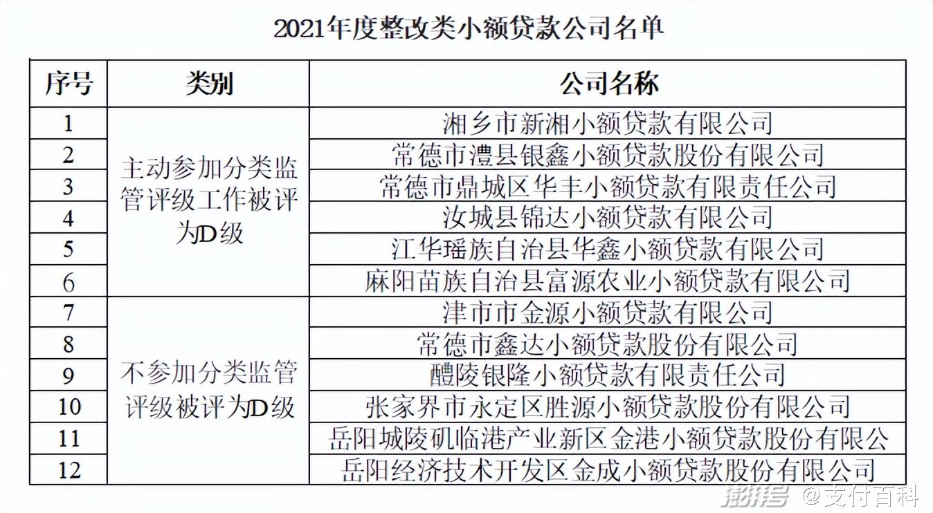 小贷公司再贷款