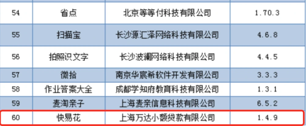 快贷贷款公司