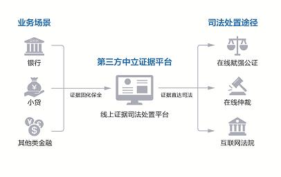 金融公司贷款审核严吗