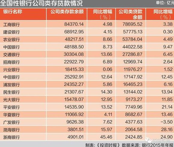 哪些银行有企业贷款公司名称