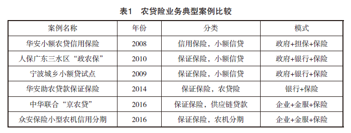 贷款公司保险公司