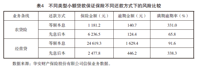 贷款公司保险公司