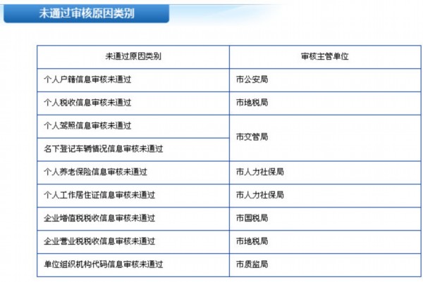 上海银行车贷审核需要多久(上海银行车贷初审通过终审会过吗)-第2张图片-上海汽车抵押贷款|二手车不押车贷款|上海按揭车贷款|车辆抵押贷款-腾隆汽车有限公司