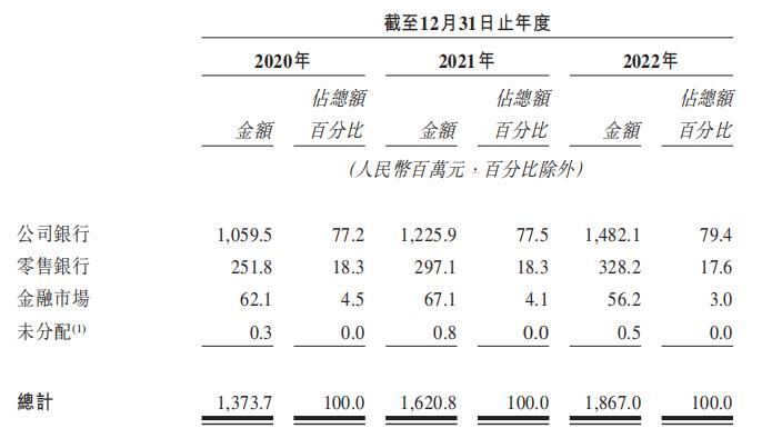 银行上市公司贷款