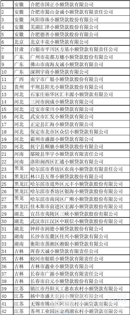 合法的小额贷款公司