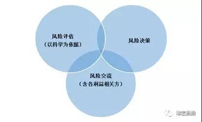 公司贷款业务定价流程