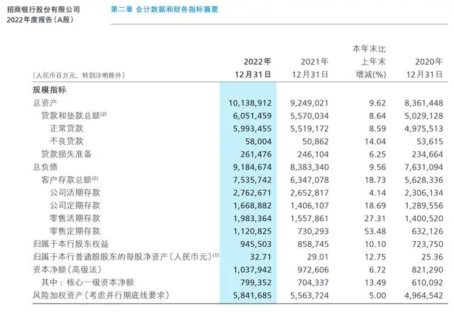 贷款公司招商银行