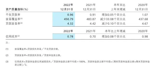 贷款公司招商银行