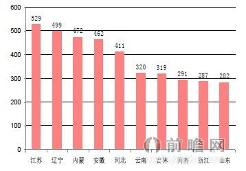 小额贷款公司的发展历程及未来展望