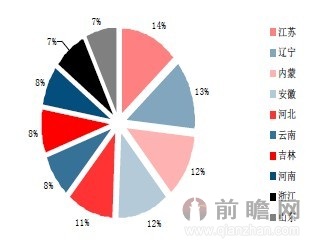 小额贷款公司的发展历程及未来展望