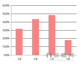 小额贷款公司的发展历程及未来展望