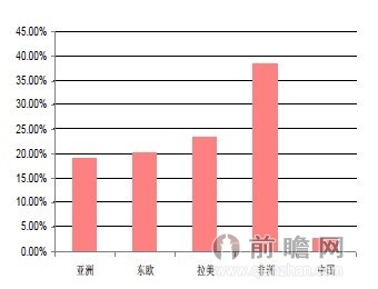 小额贷款公司的发展历程及未来展望