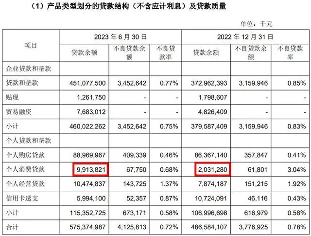 成都贷款公司排名