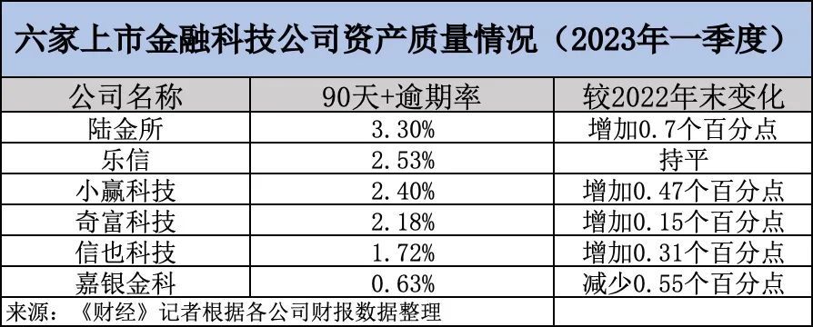 金融公司贷款还不上