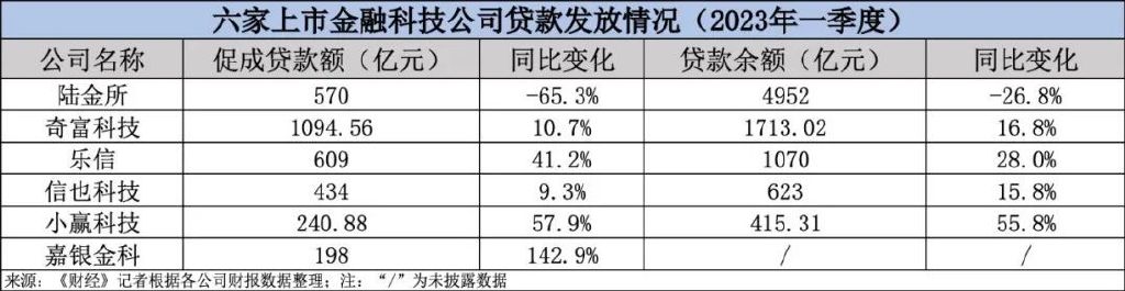 金融公司贷款还不上