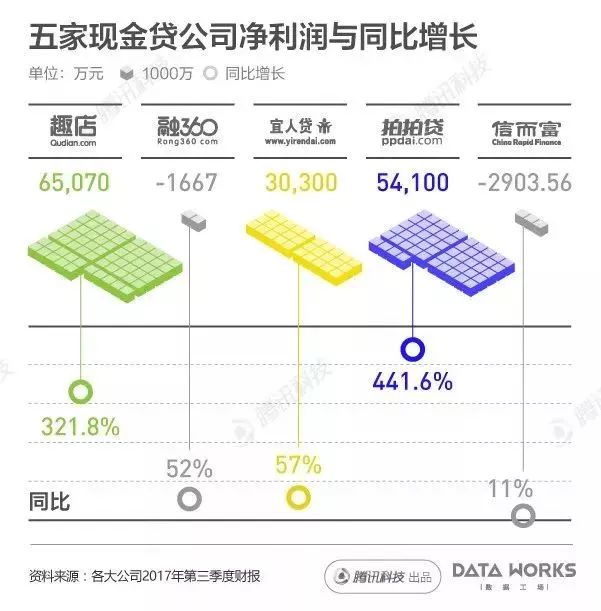 小额贷款公司会倒闭吗