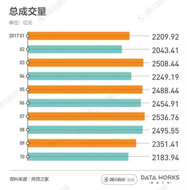 小额贷款公司会倒闭吗