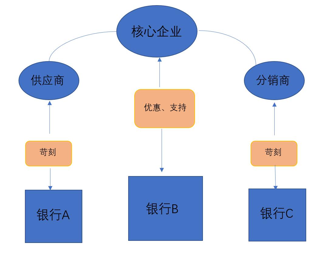 贷款公司的排名